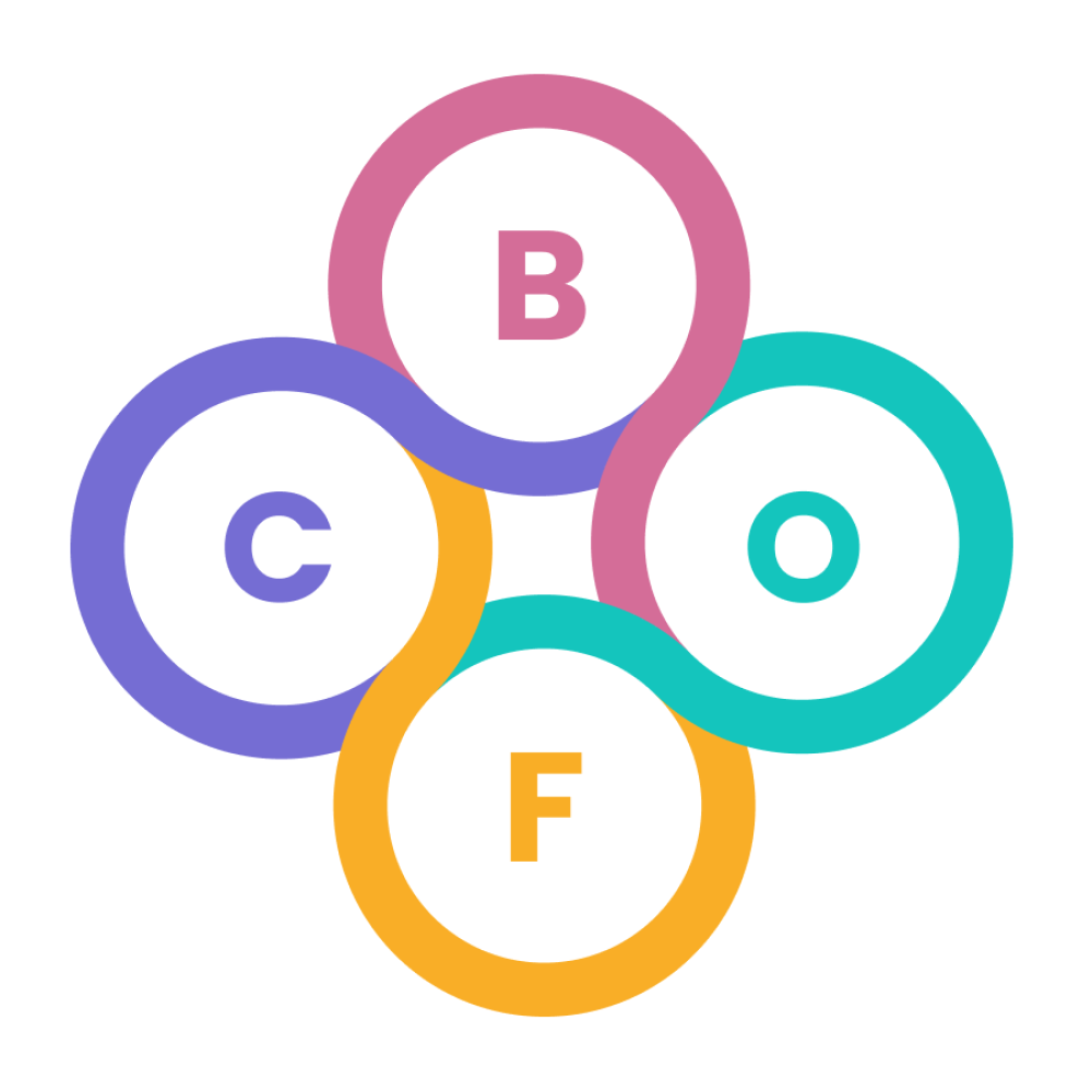 The Future Foundation Method